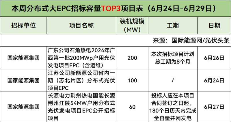 光伏能量：未来能源的绿洲