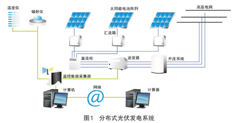 光伏发电系统:绿色能源的未来趋势