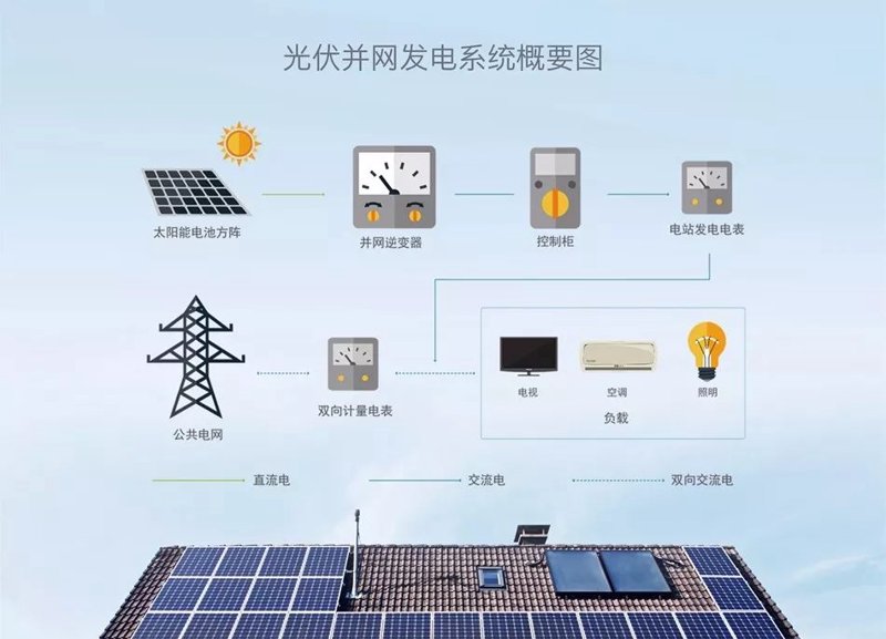 光伏能量：未来能源的绿洲
